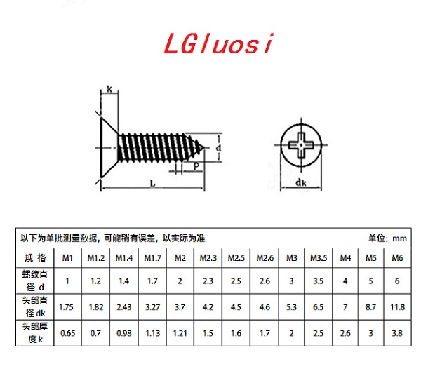 自攻螺丝规格表