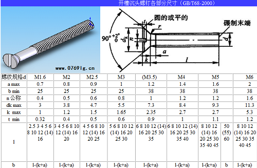 螺丝厂介绍开槽沉头螺丝螺钉gb/t68-2000基础知识